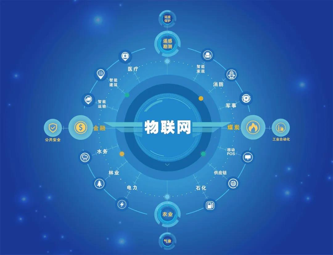 物聯網在(zài)2022年将有哪些發展和(hé / huò)改變